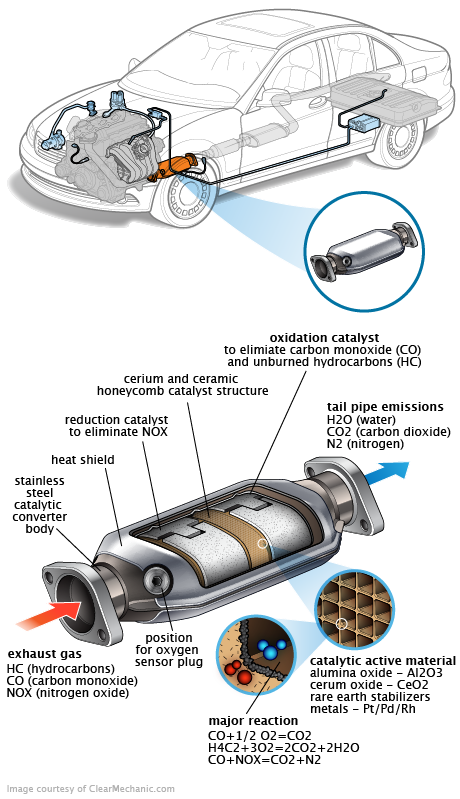 See P0667 repair manual