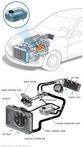 See P0667 repair manual